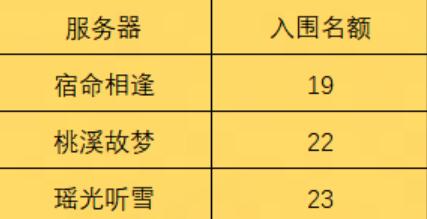 游侠网22